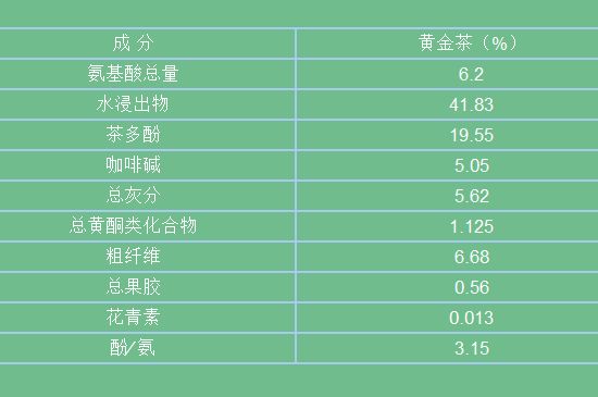 黃金茶的功效及禁忌癥，黃金茶有什么副作用嗎？