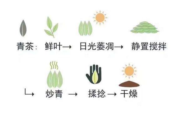 茶葉名稱大全和圖片，茶葉名字大全三四個(gè)字！