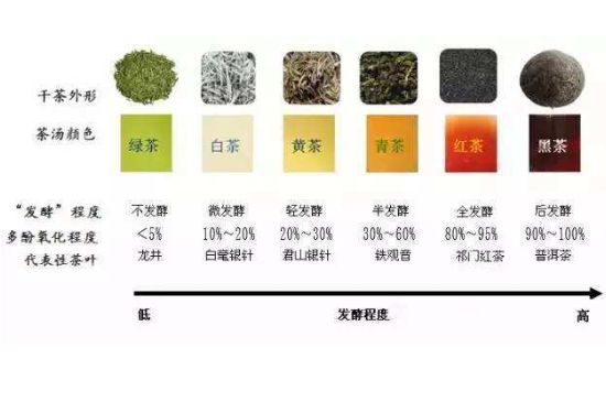 茶葉名稱大全和圖片，茶葉名字大全三四個(gè)字！