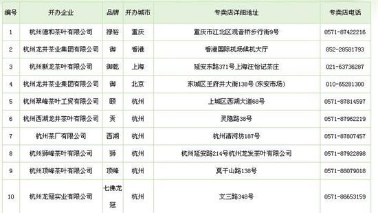 杭州買龍井茶攻略，怎么買到正宗的西湖龍井？