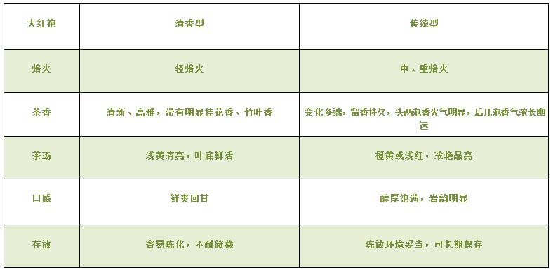 大紅袍可以放10年嗎，大紅袍放了十年能喝嗎